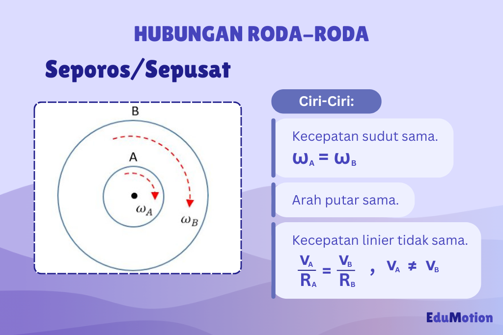 Batu Diputar dengan Tali