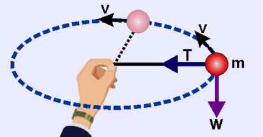 Batu Diputar dengan Tali