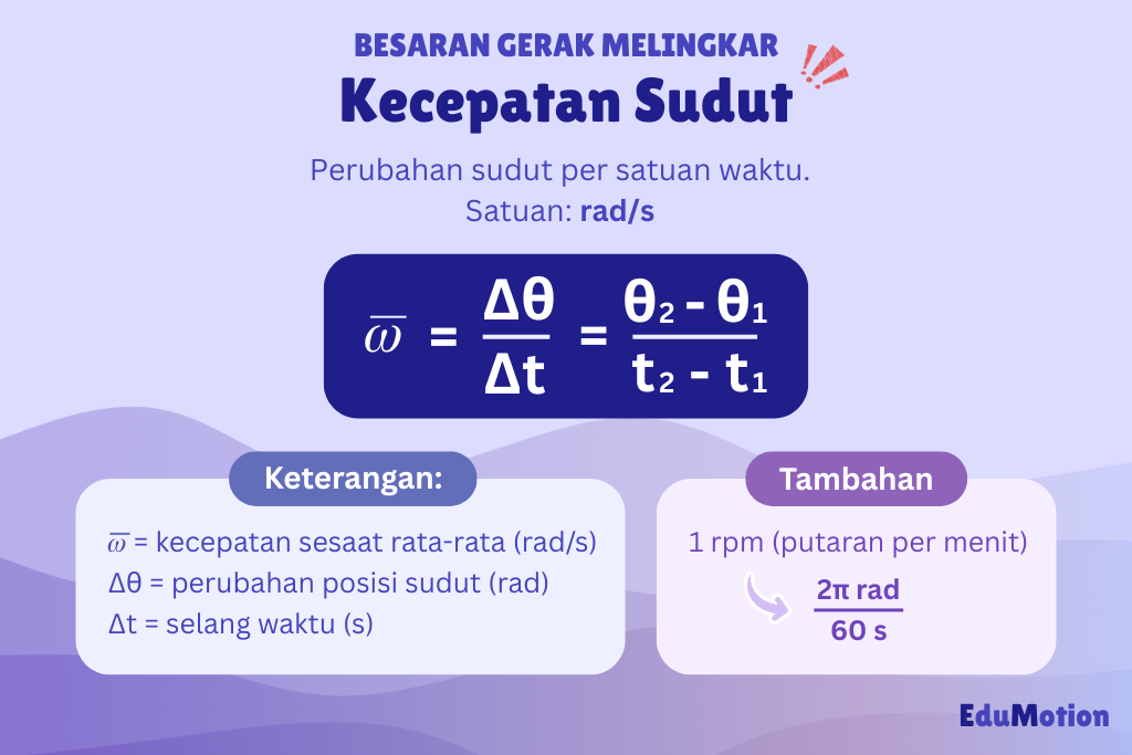 Batu Diputar dengan Tali